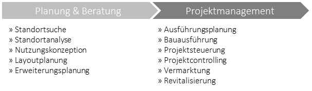 SCHERM Gruppe - Immobilien | Projektentwicklung
