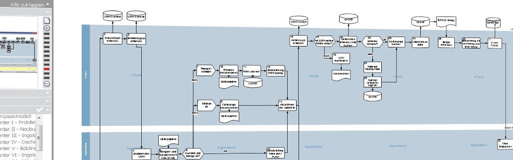 SCHERM Gruppe - Logistik | Planung und Beratung