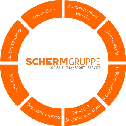 SCHERM Gruppe - Transport | Leistungsspektrum