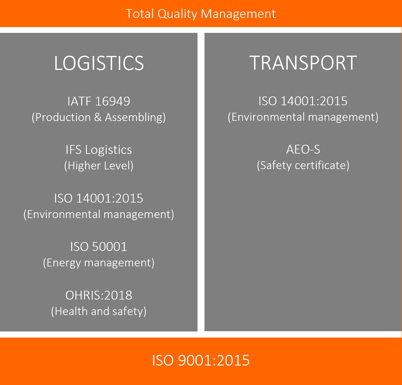 SCHERM Group | Certifications