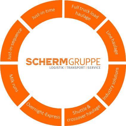 SCHERM Group | Transport solutions | scope of services